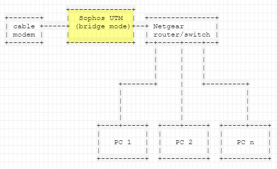 sophos utm home raspberry pi sophos utm home raspberry pi